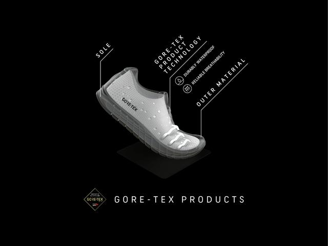 Qué es y para qué sirve el Gore Tex